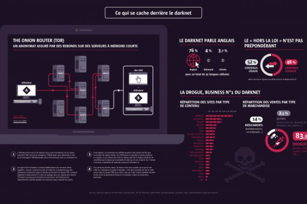 Кракен магазин kraken clear com